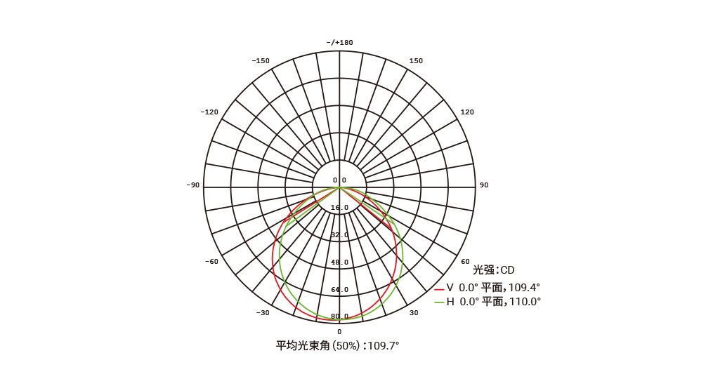 YD-XT-25A LED线条灯