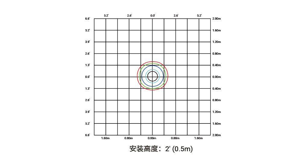 YD-TJ-250 平口台阶灯