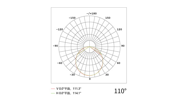 YD-XT-15A-A 超窄线条灯