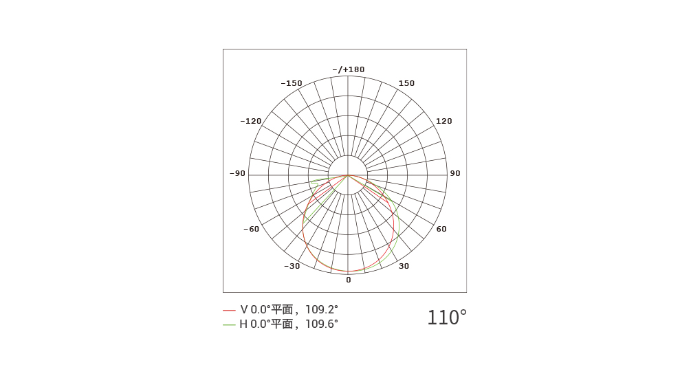 YD-WP-20  点光源网屏